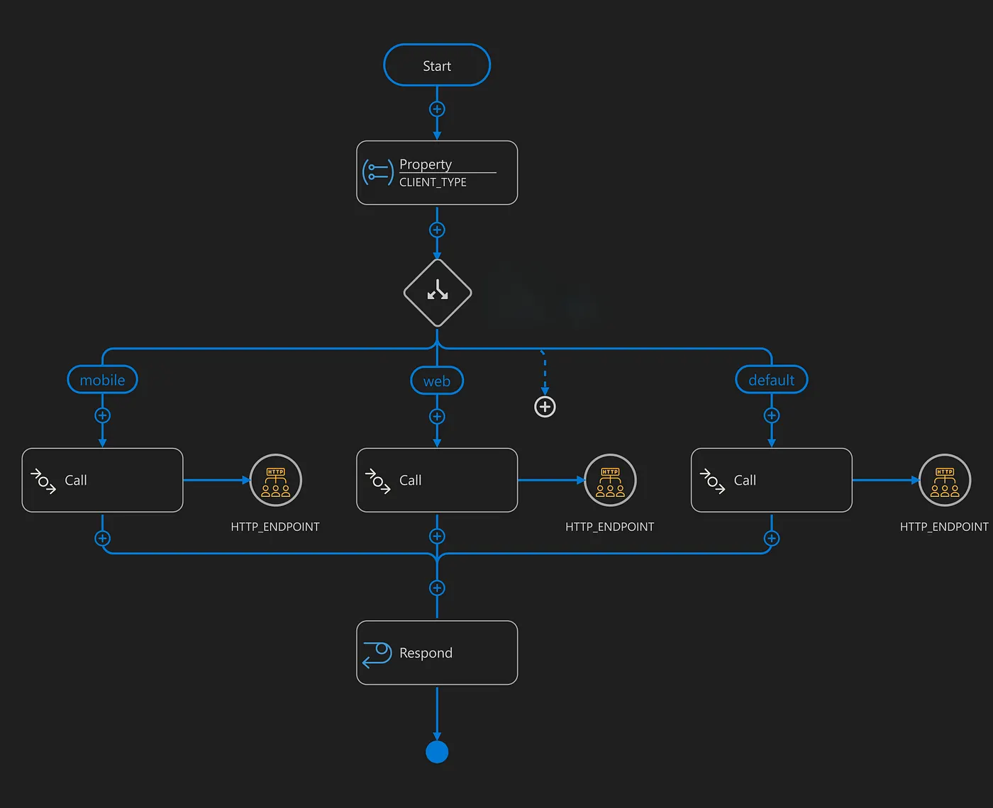 Simple Integration Logic