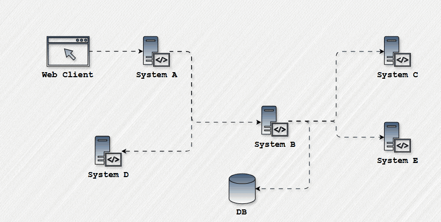 Mock API Setup Overview